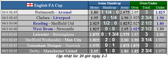 Lịch thi đấu cúp FA, ngày 3-3: Liverpool mạo hiểm đến sân Chelsea (Mới cập nhật) ảnh 2