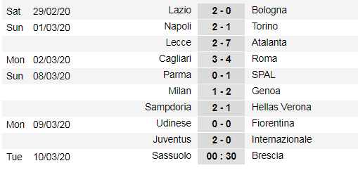 Xếp hạng giải Serie A, vòng 26: Thắng Inter Milan, Juventus chiếm lại ngôi đầu ảnh 1