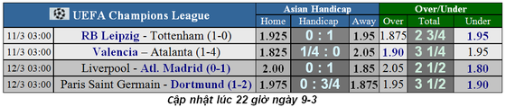 Leipzig – Tottenham (lượt đi 1-0): Gà trống dấn thân vào tử địa (Mới cập nhật) ảnh 2