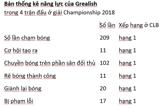 Grealish là sự pha trộn giữa Joe Cole và Hazard ảnh 2