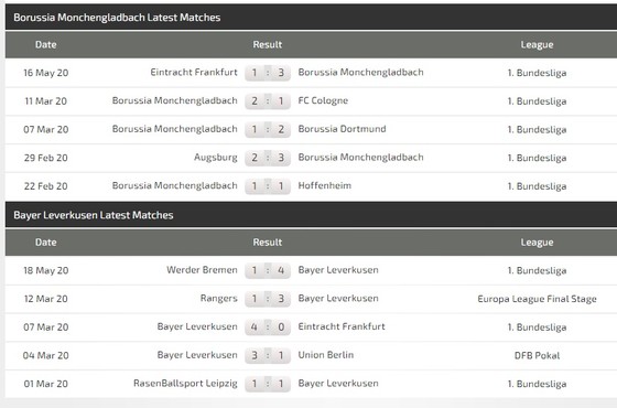 Dự đoán Borussia Monchengladbach – Leverkusen: Kai Havertz đổi vận trận derby sông Rhin ảnh 3