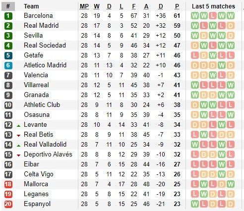 Lịch thi đấu La Liga vòng 29, ngày 16-6, đại giá bứt tốp ảnh 2
