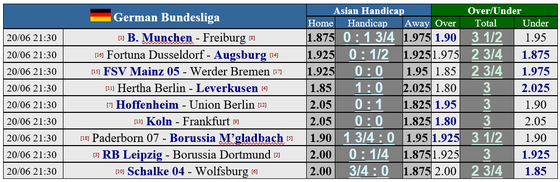 Lịch thi đấu Bundesliga vòng 33, ngày 20-6: Dortmund đại chiến Leipzig ảnh 1