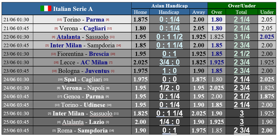 Lịch thi đấu Serie A ngày 20-6: Cuộc chạy đua Juventus - Lazio ảnh 1