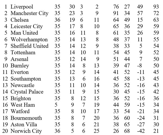 Chelsea rộng đường trụ tốp 4, đẩy Leicester và Man United tranh suất vé Champions League còn lại ảnh 1