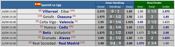 Lịch thi đấu La Liga vòng 2 ngày 19-9: Real Madrid ra quân, Barcelona còn phải chờ ảnh 1