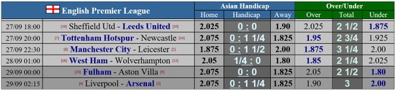 Dự đoán Manchester City – Leicester City: Lời thách thức từ Bầy cáo ảnh 2