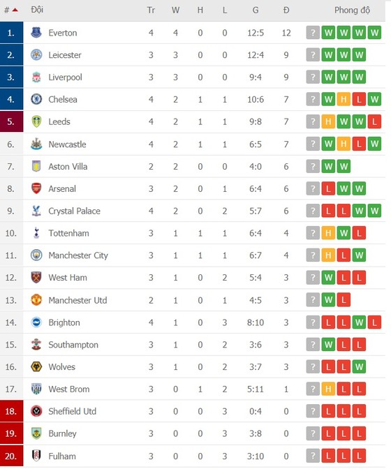 Manchester United – Tottenham: Mourinho tiết lộ cách khuất phục Quỷ đỏ ảnh 2