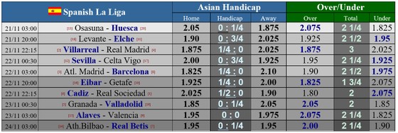 Lịch thi đấu La Liga vòng 10: Atletico đại chiến Barcelona, Kền kền trắng chạm trán Tàu ngầm vàng ảnh 1