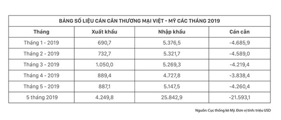 Chủ động phòng tránh tranh chấp thương mại Việt - Mỹ ảnh 3