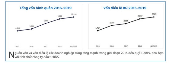 Thận trọng cổ phiếu bất động sản ảnh 3