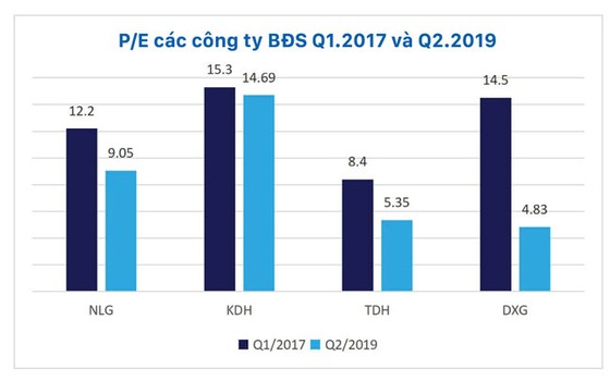 Thận trọng cổ phiếu bất động sản ảnh 4
