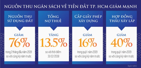 Chờ khai thông… chờ đến bao giờ ảnh 1