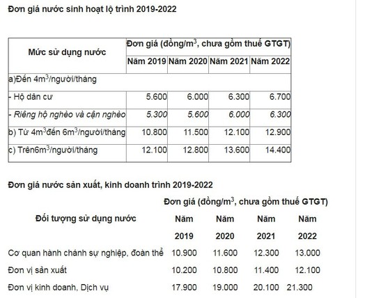 Giá nước ở TPHCM sẽ liên tục tăng từ ngày 15-11 ảnh 1