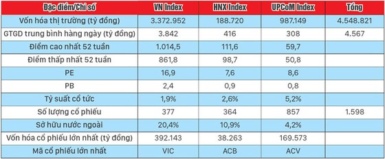 Nâng vốn hóa TTCK lên 100% GDP? ảnh 1