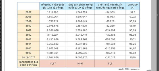 Nghịch lý dòng tiền kiều hối ảnh 1