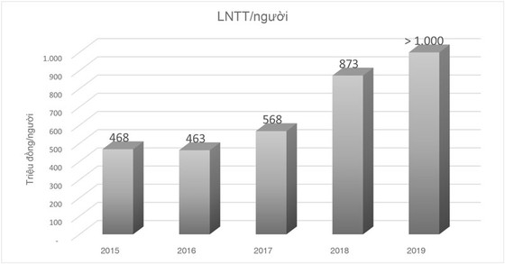 Đường đến 10.000 tỷ đồng lợi nhuận của MB ảnh 1