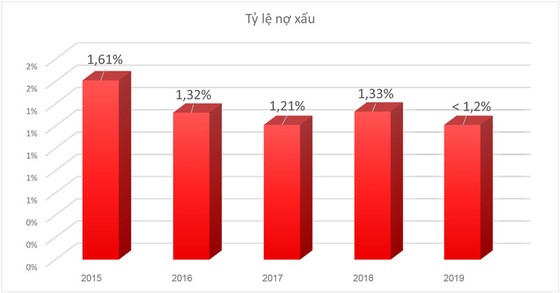 Đường đến 10.000 tỷ đồng lợi nhuận của MB ảnh 2