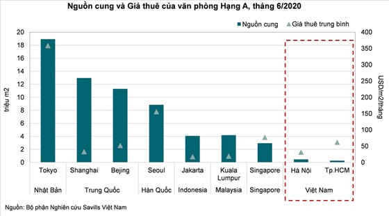 Triển vọng thị trường cho thuê văn phòng ảnh 1
