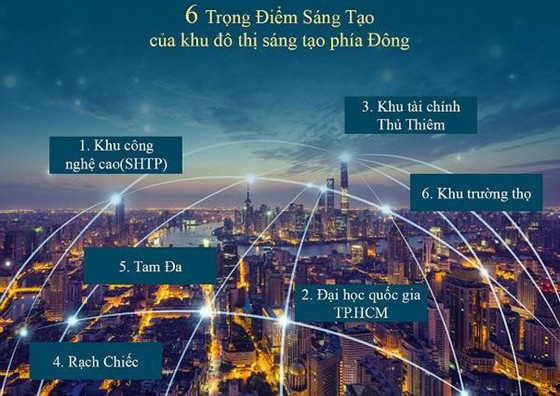 Thành phố Thủ Đức - nơi hội tụ tinh hoa giáo dục hiện đại ảnh 1