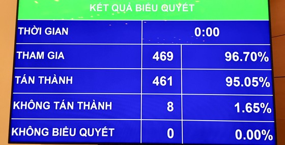 Ông Nguyễn Mạnh Hùng chính thức trở thành Bộ trưởng Bộ Thông tin và Truyền thông ảnh 1