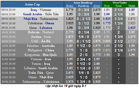 Lịch thi đấu bóng đá Asian Cup 2019 ảnh 1