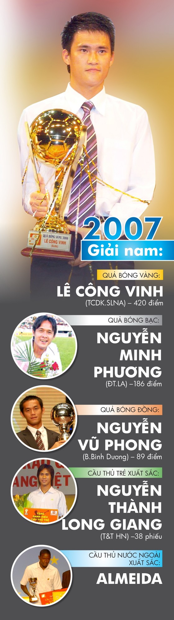 Những chặng đường lịch sử - Giải thưởng năm 2007 ảnh 1