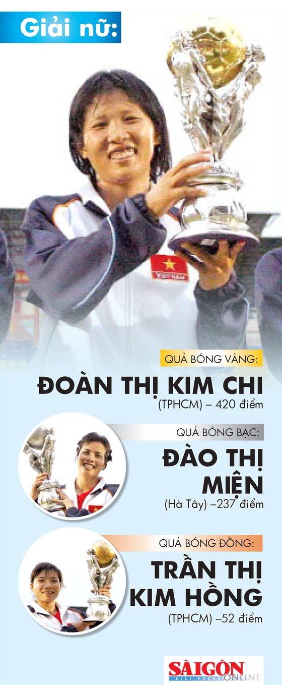 Những chặng đường lịch sử - Giải thưởng năm 2007 ảnh 2