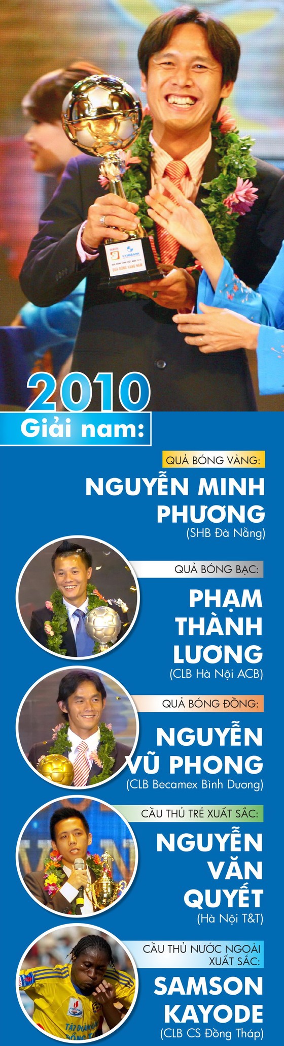 Những chặng đường lịch sử: Giải thưởng năm 2010 ảnh 1