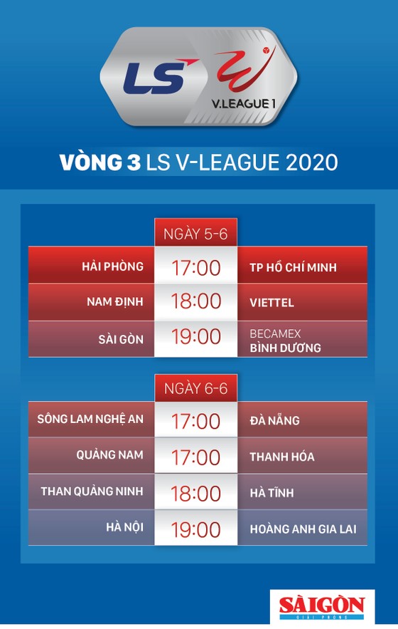 Tiến Linh và các đồng đội hướng đến mục tiêu giành 3 điểm trên sân Thống Nhất ảnh 2