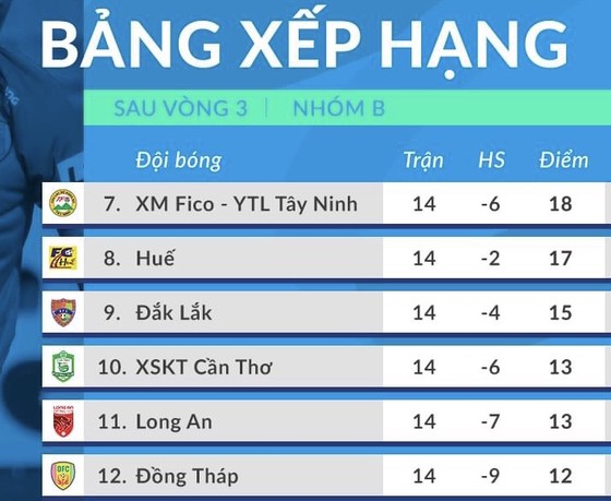 Vòng 4 giải hạng Nhất 2020: "Nối mạng" sân Nha Trang và Long Xuyên ảnh 3