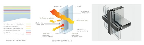 Đất Xanh Miền Trung chi mạnh tay phủ kính Low-E cho toàn bộ dự án One World Regency ảnh 1