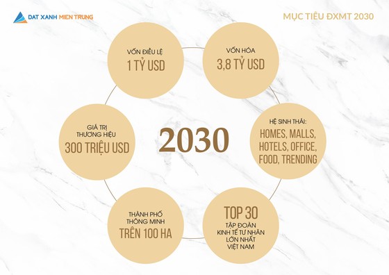 Đất Xanh Miền Trung hướng đến mục tiêu tăng vốn điều lệ lên 1 tỷ USD vào năm 2030 ảnh 2