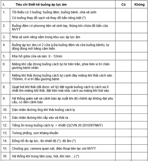 Áp dụng các tiêu chí buồng áp lực âm để nghiệm thu trước khi đưa vào sử dụng ảnh 1