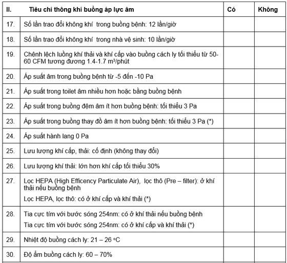 Áp dụng các tiêu chí buồng áp lực âm để nghiệm thu trước khi đưa vào sử dụng ảnh 2