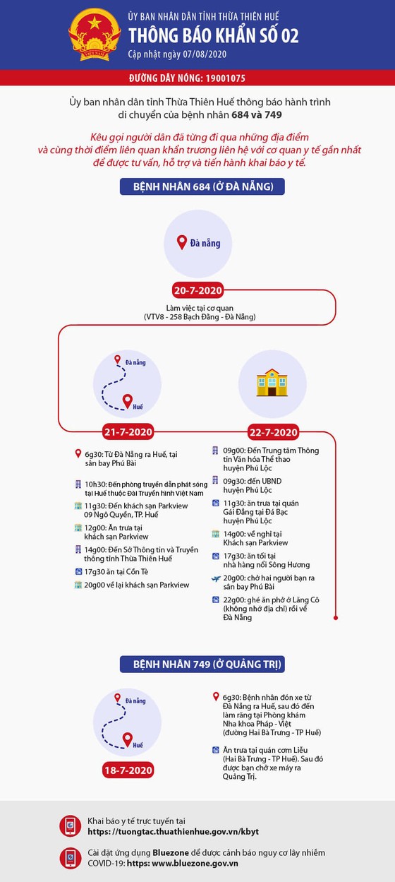 Ba ca mắc Covid-19 tại Quảng Trị và Đà Nẵng có lịch trình di chuyển dày đặc ảnh 2