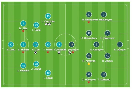 Bảng C: Đức - Azerbaijan 5-1: Thắng hủy diệt ảnh 1