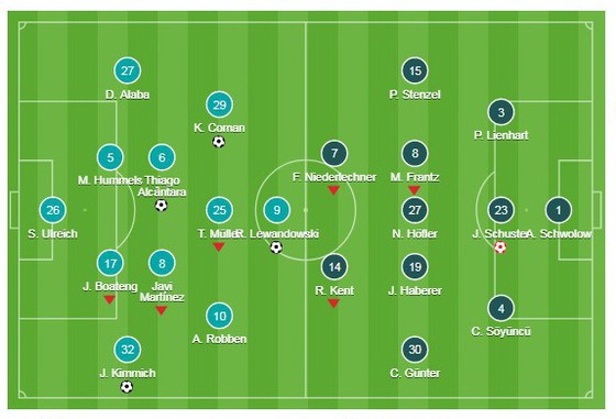 Bayern Munich - Freiburg ảnh 1