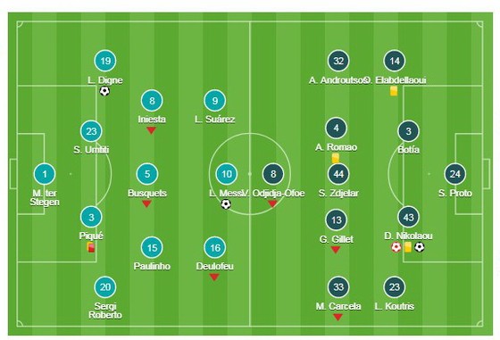 Barcelona - Olympiacos ảnh 1