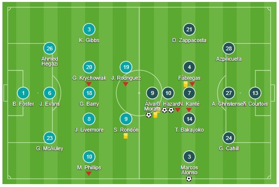 Morata - Hazard giup Chelsea thang West Bromwich ảnh 1
