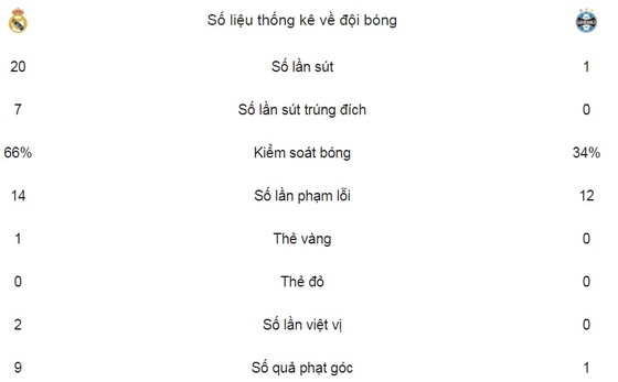 CR7 lập kỳ tích, Real lên đỉnh ảnh 2