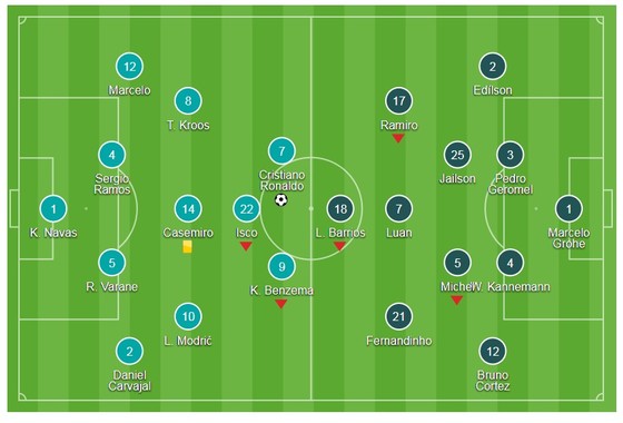 CR7 lập kỳ tích, Real lên đỉnh ảnh 1