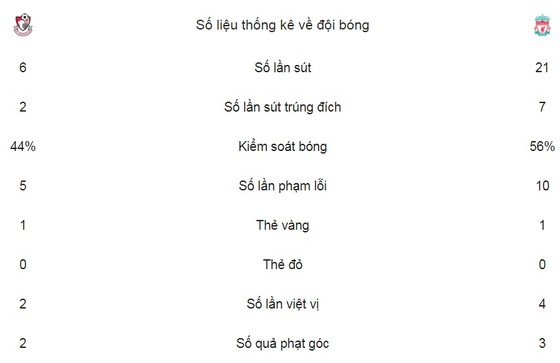 The KOP về lại tốp 4 ảnh 2