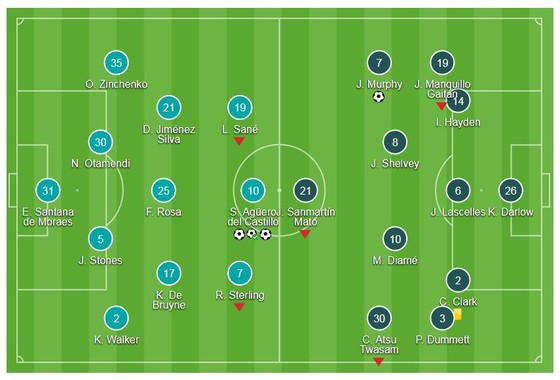 Sergio Aguero lập hattrick ảnh 1