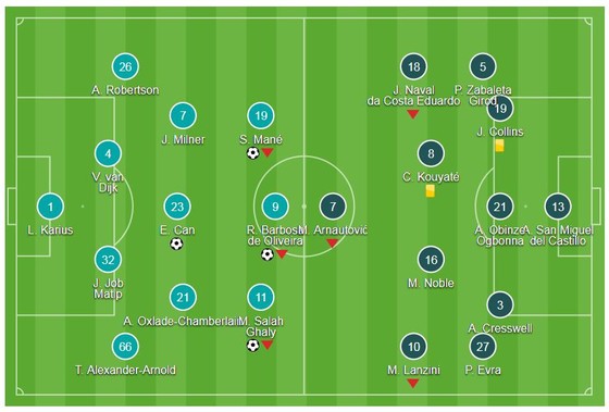 Bộ ba Salah - Mane - Firmino thăng hoa ảnh 1