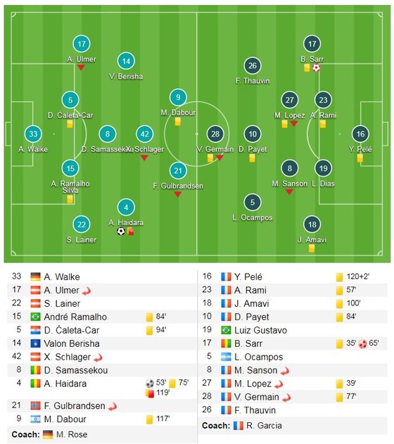 Rolando tỏa sáng, Marseille giành vé vào chung kết ảnh 1