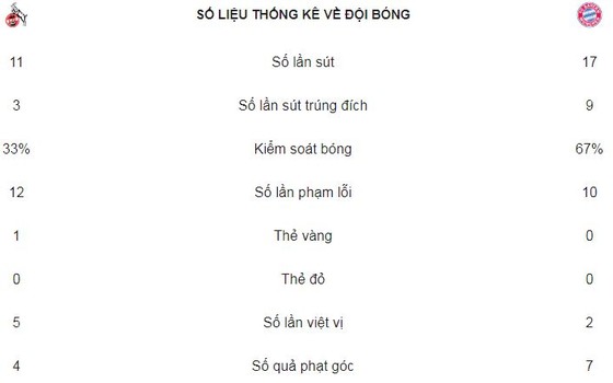 Hùm xám lại thắng đậm ảnh 2