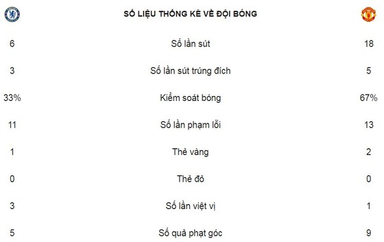 Hazard hạ Quỷ đỏ, The Blue lần 8 đăng quang FA ảnh 14
