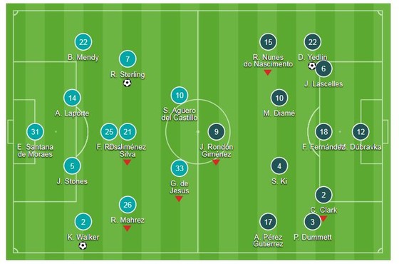 Man City - Newcastle 2-1: Sterling, Walker giúp Man xanh vượt ải ảnh 1