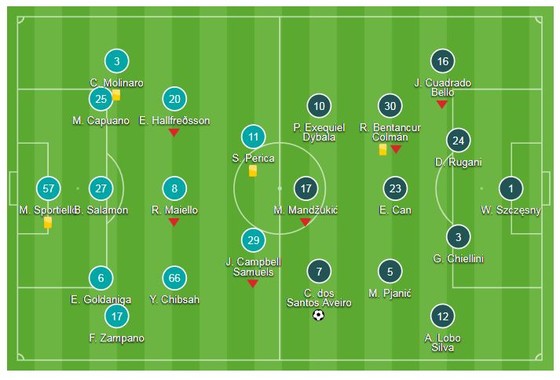Frosinone - Juventus 0-2: Ronaldo giải vận, Bernardeschi ấn định chiến thắng ảnh 1